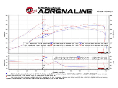 SCORCHER GT Power Module <br> 17-24 Honda Civic Type R