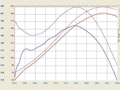 Takeda Stage-2 Cold Air Intake System <br> 08-12 Honda Accord