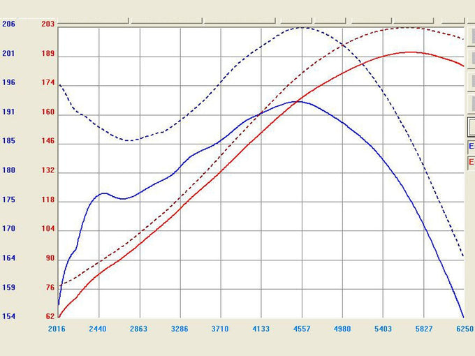 Takeda Stage-2 Cold Air Intake System <br> 08-12 Honda Accord