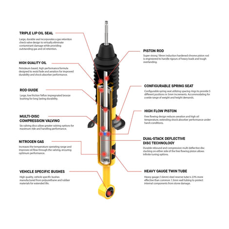Nitro Plus Kit FR 1-2in/0-330lb, RR 0in/0lb <br> 03-09 Toyota 4Runner