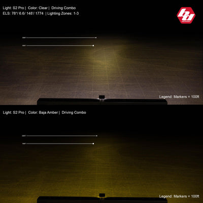 S2 Pro Driving/Combo White LED Light Pod <br> Length 2.93in X Depth 1.68in X Height 1.76in