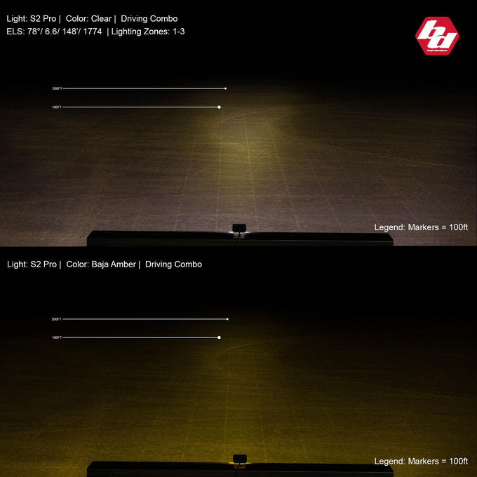 S2 Pro Driving/Combo White LED Light Pod <br> Length 2.93in X Depth 1.68in X Height 1.76in