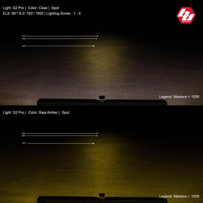 S2 Pro Spot Pattern LED Light Pod <br> Length 2.93in X Depth 1.68in X Height 1.76in