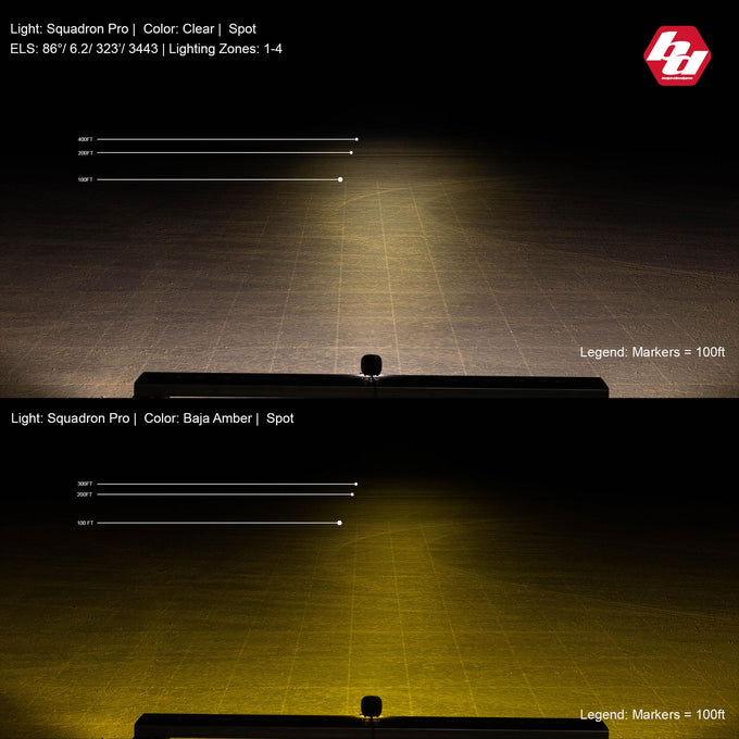 Squadron Pro Spot LED Light Pod <br> Length 3.5in X Depth 2.77in X Height 3.5in