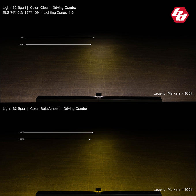 S2 Sport Driving/Combo Pattern LED Light Pod <br> Length 2.93in X Depth 1.68in X Height 1.76in