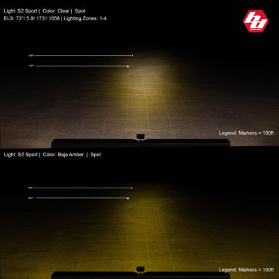 S2 Sport Spot Pattern LED Auxiliary Light Pod <br> Length 2.93in X Depth 1.68in X Height 1.76in