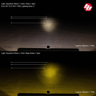 Squadron Racer Edition LED Light Pod Lens Spot <br> Length 3.07in X Depth 2.77in X Height 3.07in