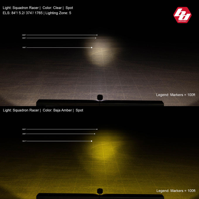 Squadron Racer Edition LED Light Pod Lens Spot <br> Length 3.07in X Depth 2.77in X Height 3.07in