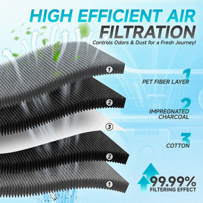 Front Right White Cabin Air Panel Filter <br> 19-24 Chevy/GMC Silverado Sierra 1500 2500 3500