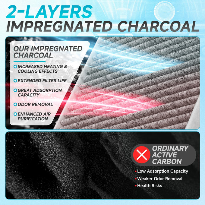 Front Right White Cabin Air Panel Filter <br> 19-24 Chevy/GMC Silverado Sierra 1500 2500 3500