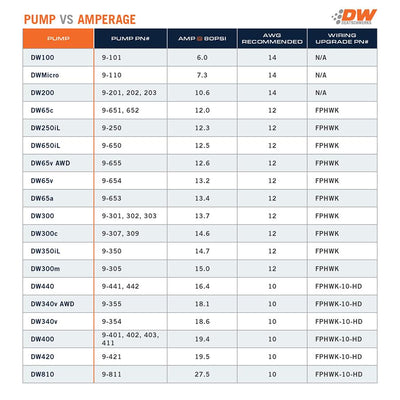 X2 Pump Module w/DW400 Fuel Pumps & PTFE Return Kit<br>16-24 Cadillac CTS-V/ATS-V, Chevy Camaro SS/ZL1