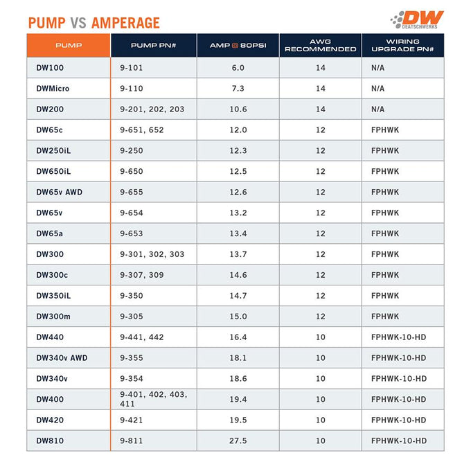 DW420 series, 420lph in-tank fuel pump w /Install Kit<br>Universal