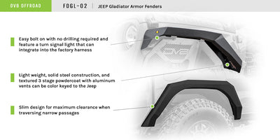 Front & Rear Armor Fender Flares <br>20-21 Jeep Gladiator