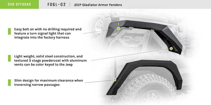 Front & Rear Armor Fender Flares <br>20-21 Jeep Gladiator