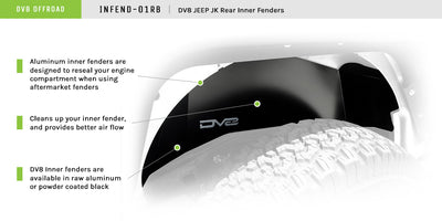 Black Or Raw Rear Inner Fenders <br>07-17 Jeep Wrangler, 2018 JK