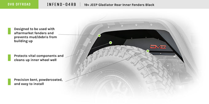 Black Rear Inner Fenders <br>20-21 Jeep Gladiator