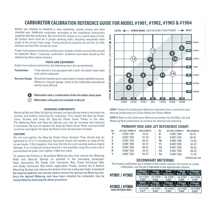 Carburetor Calibration Kit <br> For 1901 / 1902 / 1903 / 1904