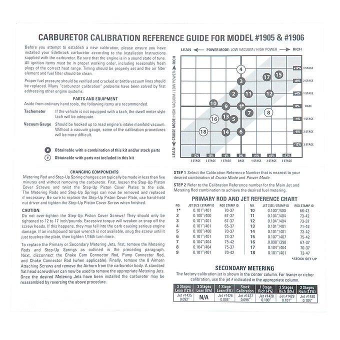 Carburetor Calibration Kit <br> Universal Fit