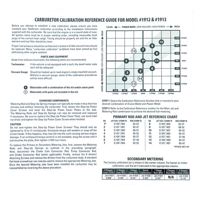 Carburetor Calibration Kit <br> For 1912 / 1913