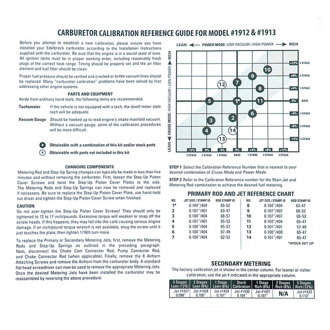 Carburetor Calibration Kit <br> For 1912 / 1913