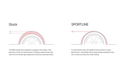 Sportline Lowering Springs Kit <br> 05-00 Chevrolet Cobalt