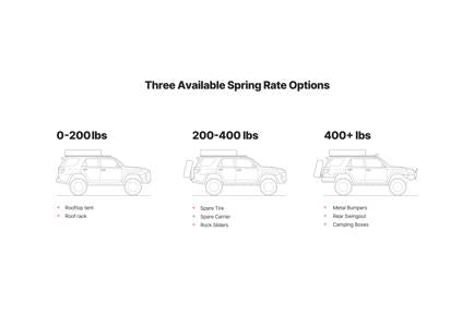 Pro-Truck Load Leveling System <br> 03-09 Lexus GX470