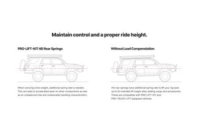 Pro-Truck HD Lift Kit <br> 91-97 Toyota Land Cruiser