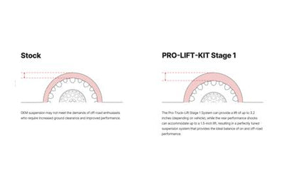 Pro-Truck Lift <br> 19-24 Chevy/GMC Silverado Sierra 1500