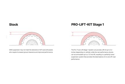 Pro-Truck Lift <br> 19-24 Chevy/GMC Silverado Sierra 1500