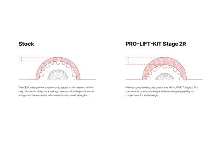 Pro-Truck Coilover Stage 2R <br> 19-03 Ford Ranger
