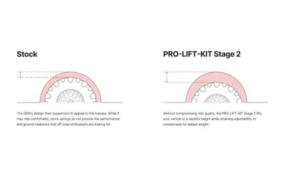 Pro-Truck Lift Kit System Coilover 2.0 Stage 2 <br> 21-04 Ford F-150