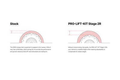Pro-Truck Lift Kit Stage 2R <br> 03-09 Lexus GX470