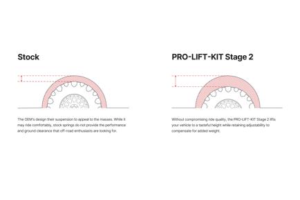 Pro-Truck Coilover <br> 07-09 Toyota FJ Cruiser, 03-09 4Runner