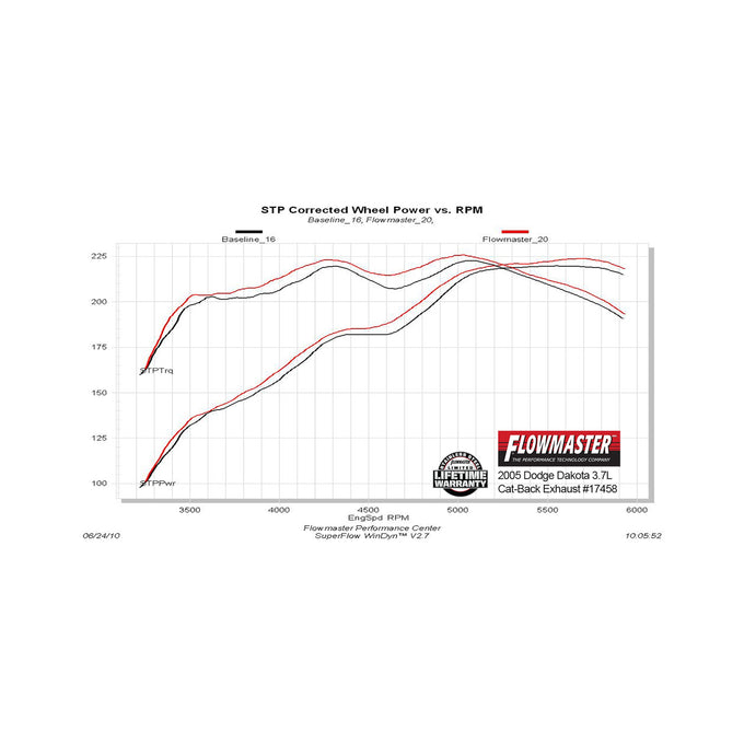 Flowmaster Force II Cat-back Exhaust System<br>05-10 Dodge Dakota