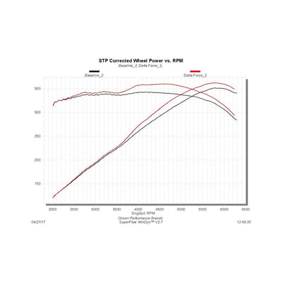 Flowmaster Delta Force Performance Air Intake<br>16-18 Chevy Camaro
