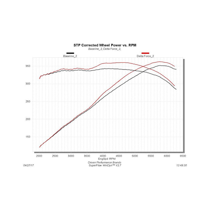 Flowmaster Delta Force Performance Air Intake<br>16-18 Chevy Camaro