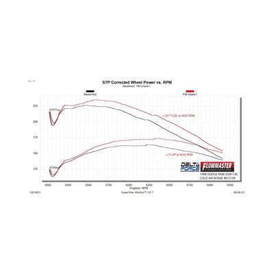 Flowmaster Delta Force Performance Air Intake<br>94-01 Dodge Ram 1500, 94-02 Dodge Ram 2500 Ram 3500