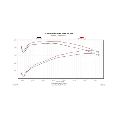 Flowmaster Delta Force Performance Air Intake<br>03-08 Dodge Ram 1500 Ram 2500 Ram 3500