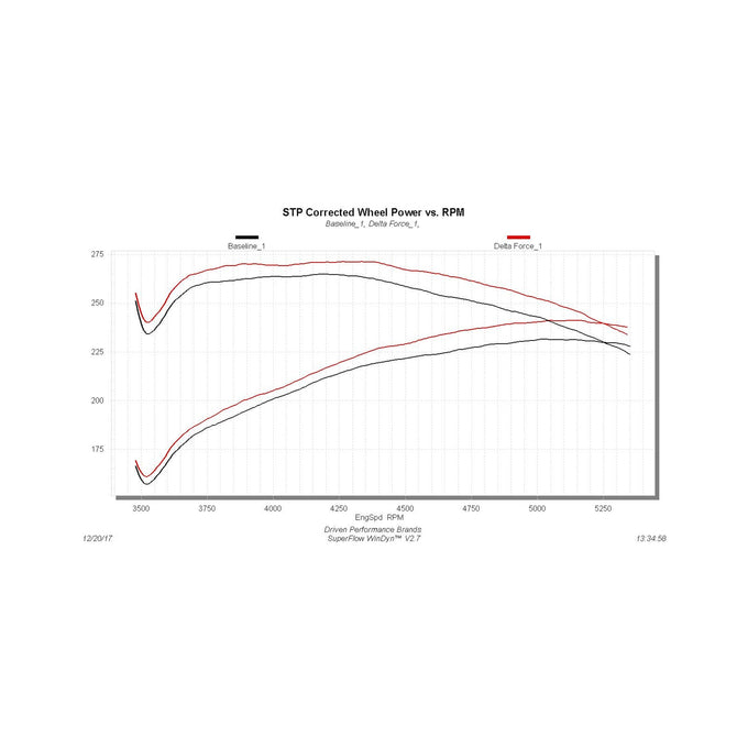 Flowmaster Delta Force Performance Air Intake<br>03-08 Dodge Ram 1500 Ram 2500 Ram 3500
