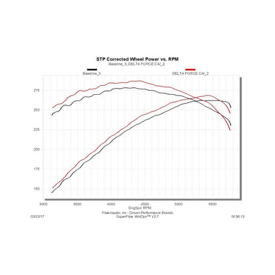 Flowmaster Delta Force Performance Air Intake<br>09-19 Ram 1500, 13-18 Ram 2500 3500