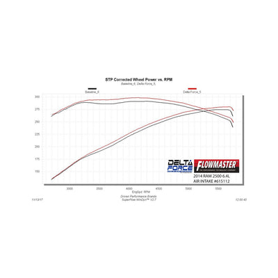 Flowmaster Delta Force Performance Air Intake<br>14-18 Ram 2500 3500