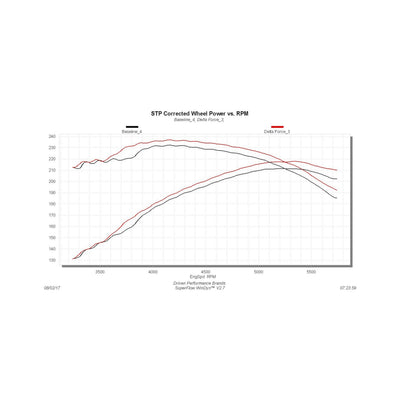 Flowmaster Delta Force Performance Air Intake<br>99-04 GM 1500 Trucks, 99-07 GM 2500/3500 Trucks