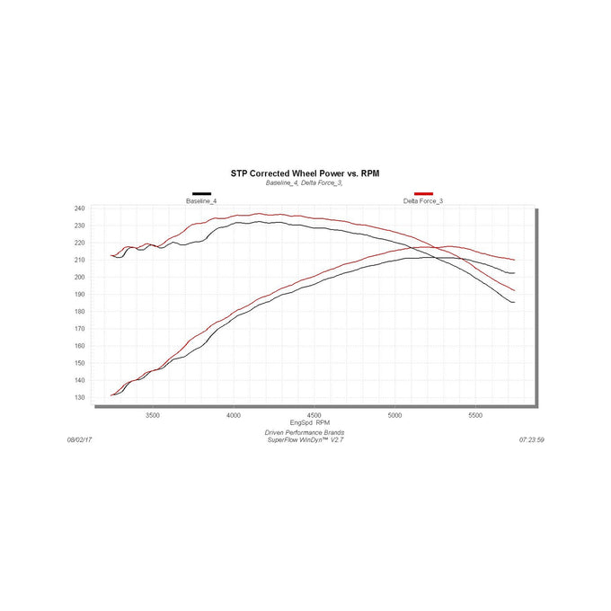 Flowmaster Delta Force Performance Air Intake<br>99-04 GM 1500 Trucks, 99-07 GM 2500/3500 Trucks