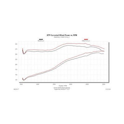 Delta Force Performance Air Intake - CARB Compliant<br>11-16 Ford F-250 Super Duty F-350 Super Duty