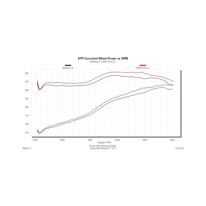 Delta Force Performance Air Intake - CARB Compliant<br>11-16 Ford F-250 Super Duty F-350 Super Duty