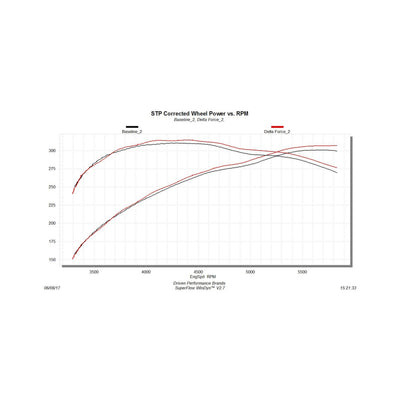 Flowmaster Delta Force Performance Air Intake<br>12-18 Toyota Tundra