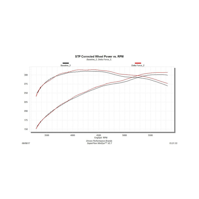Flowmaster Delta Force Performance Air Intake<br>12-18 Toyota Tundra