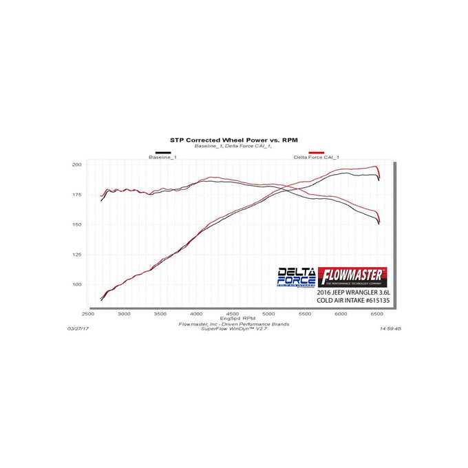 Delta Force Performance Air Intake - CARB Compliant<br>18 Jeep Wrangler JK, 12-17 Jeep Wrangler