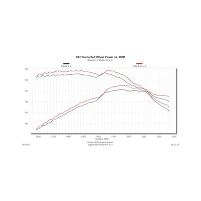 Delta Force Performance Air Intake - CARB Compliant<br>07-11 Jeep Wrangler