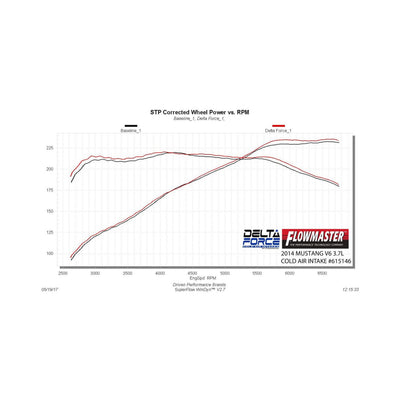 Delta Force Performance Air Intake - CARB Compliant<br>11-14 Ford Mustang